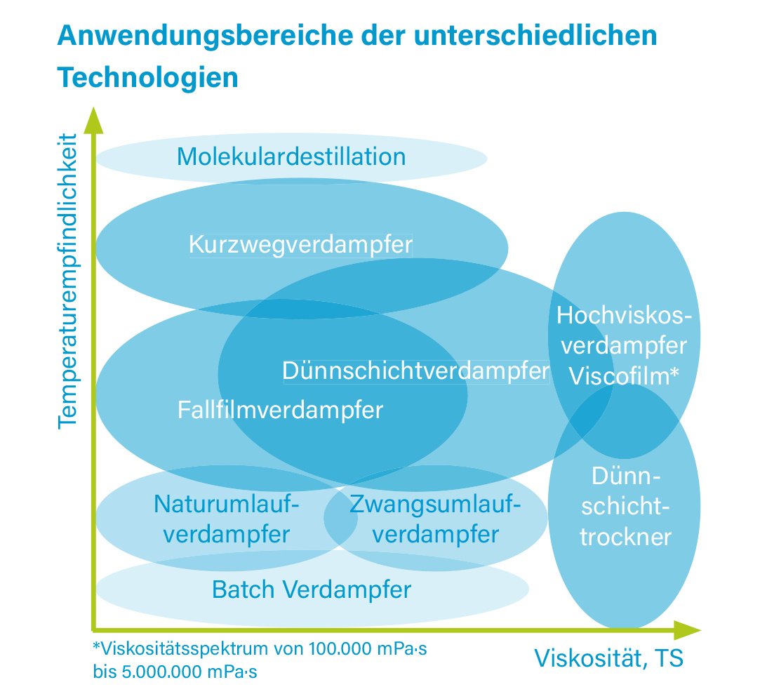 Anwendungsbereiche-UnterschiedlicheTechnologien_D