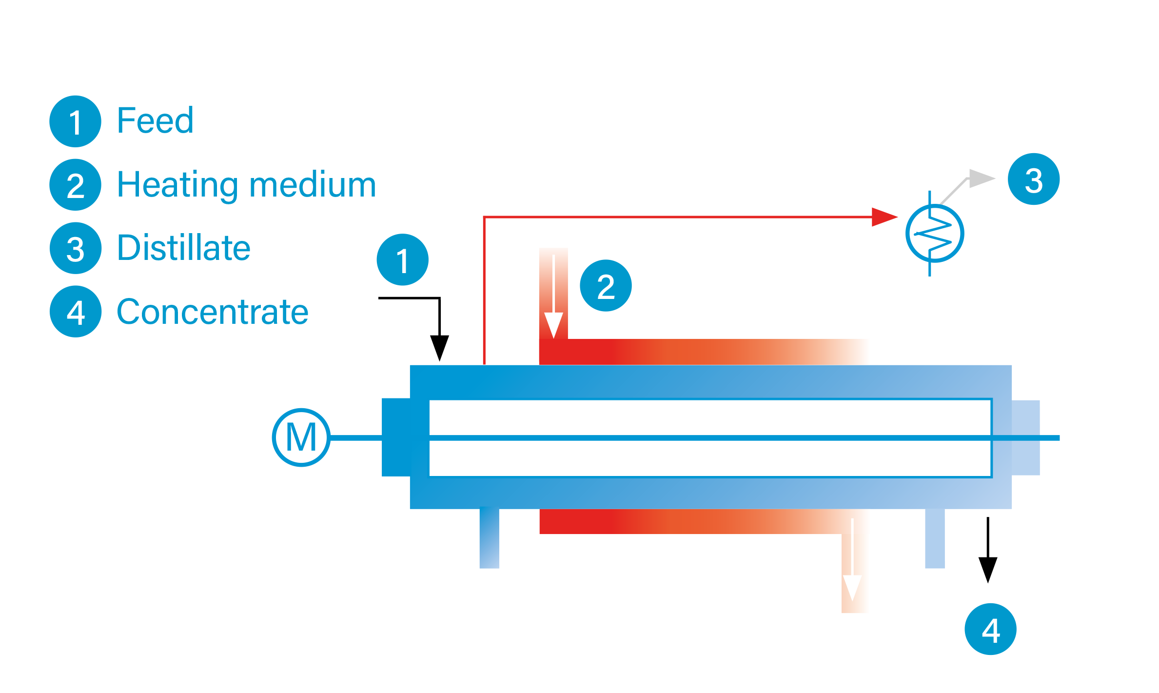 FunctionalPrinciple-ThinFilmDryer_E