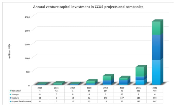 GIGKarasek-CO2Blog5-TheNewCO2Economy-Abb01-1