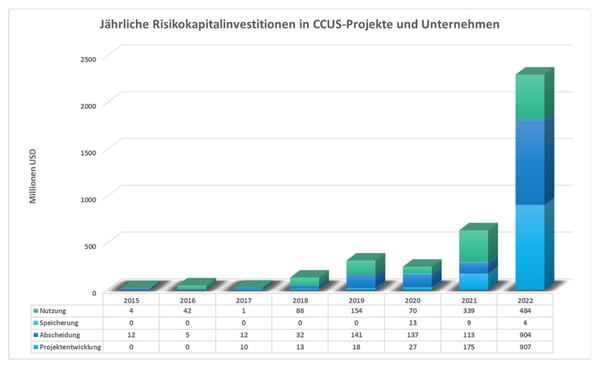 GIGKarasek-CO2Blog5-TheNewCO2Economy-Abb01