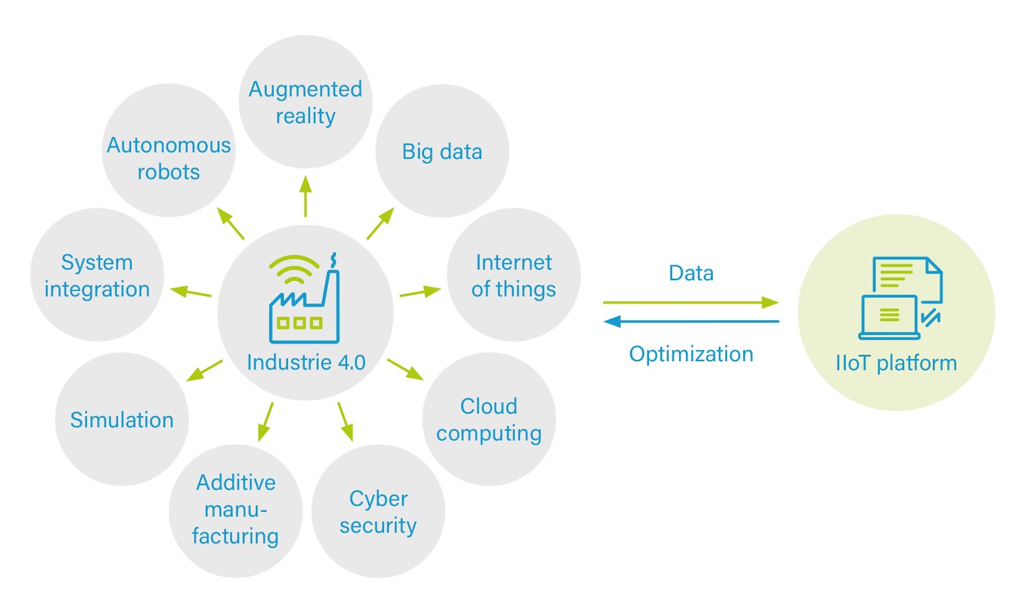 GIG Karasek embraces digitalization with an innovative IIoT platform