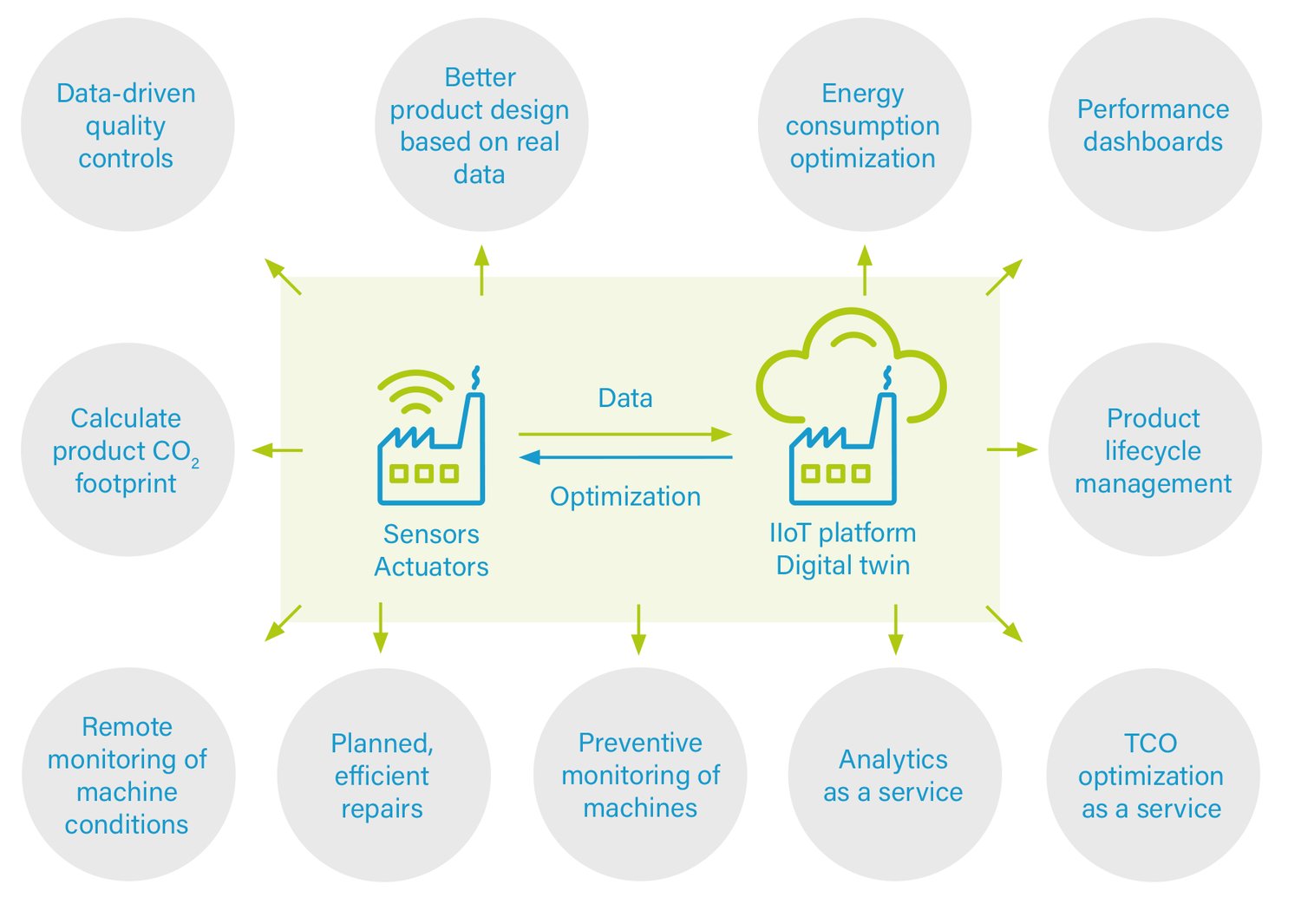 GIG Karasek embraces digitalization with an innovative IIoT platform