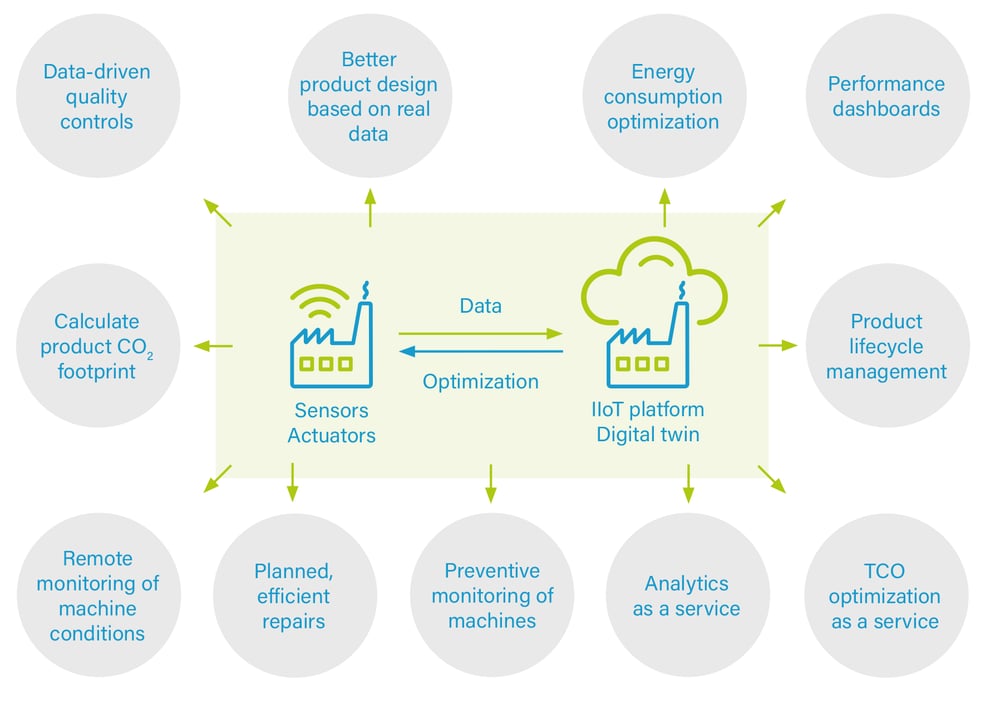 IIoTBlog01-Plattform-Abb04-E