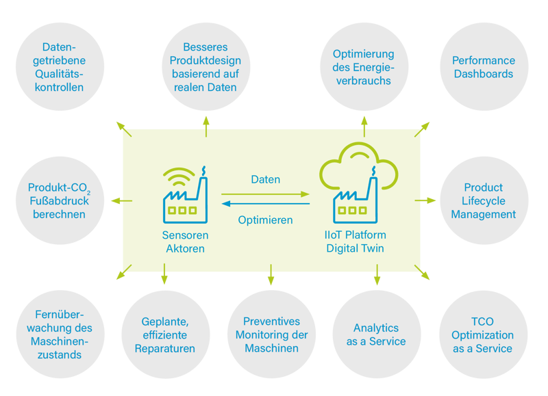 IIoTBlog01-Plattform-Abb04