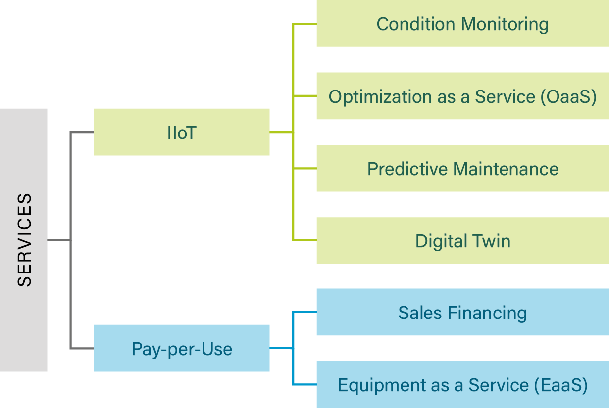 IIoTBlog02-PPU-Abb02-1