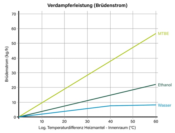 TechnikumBlog04-Miniplant-Abb05-D