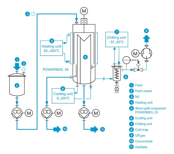 TechnikumBlog04-Miniplant-Fig03-E-